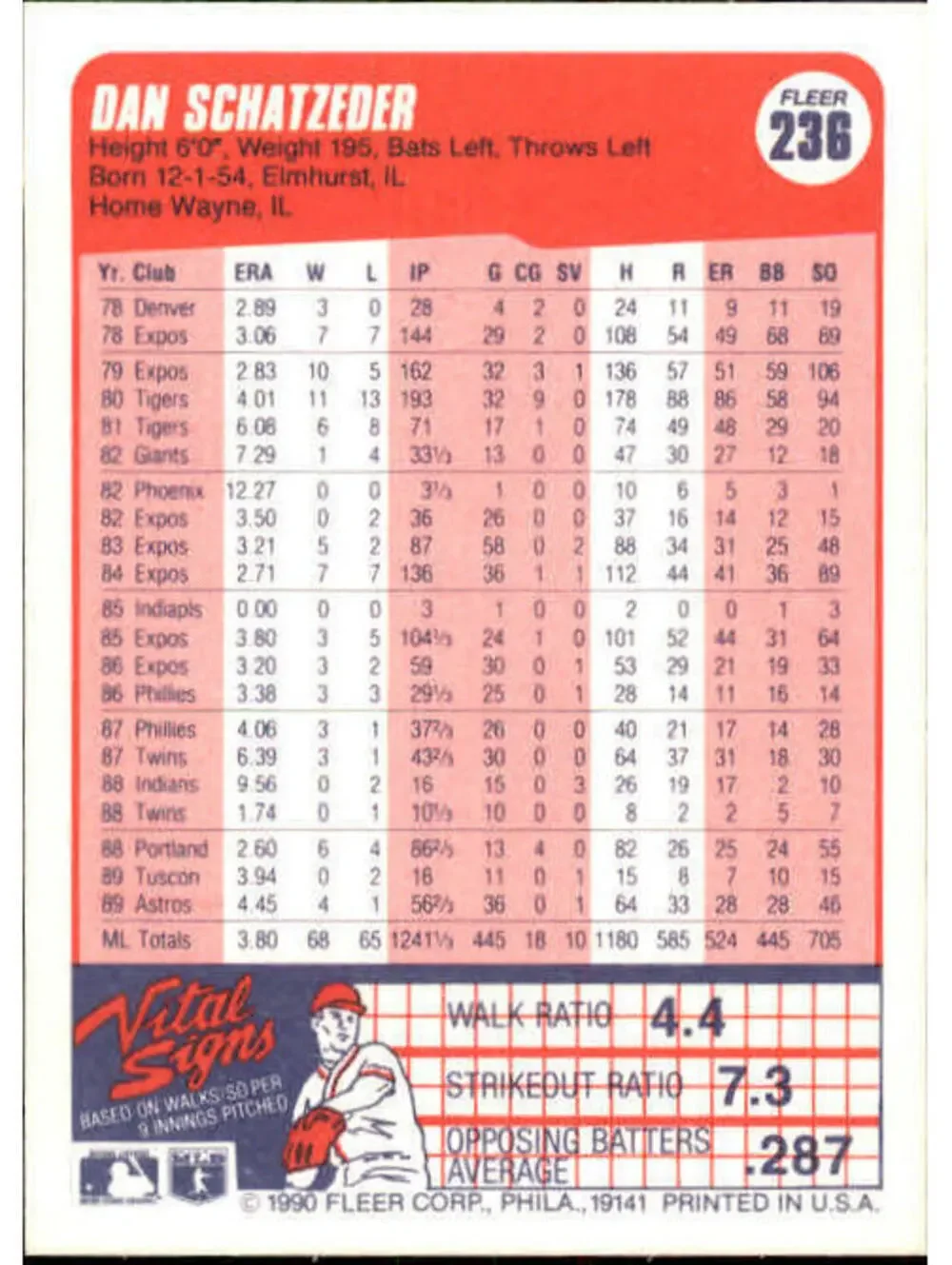 1990 Dan Schatzeder Fleer Baseball Card #236